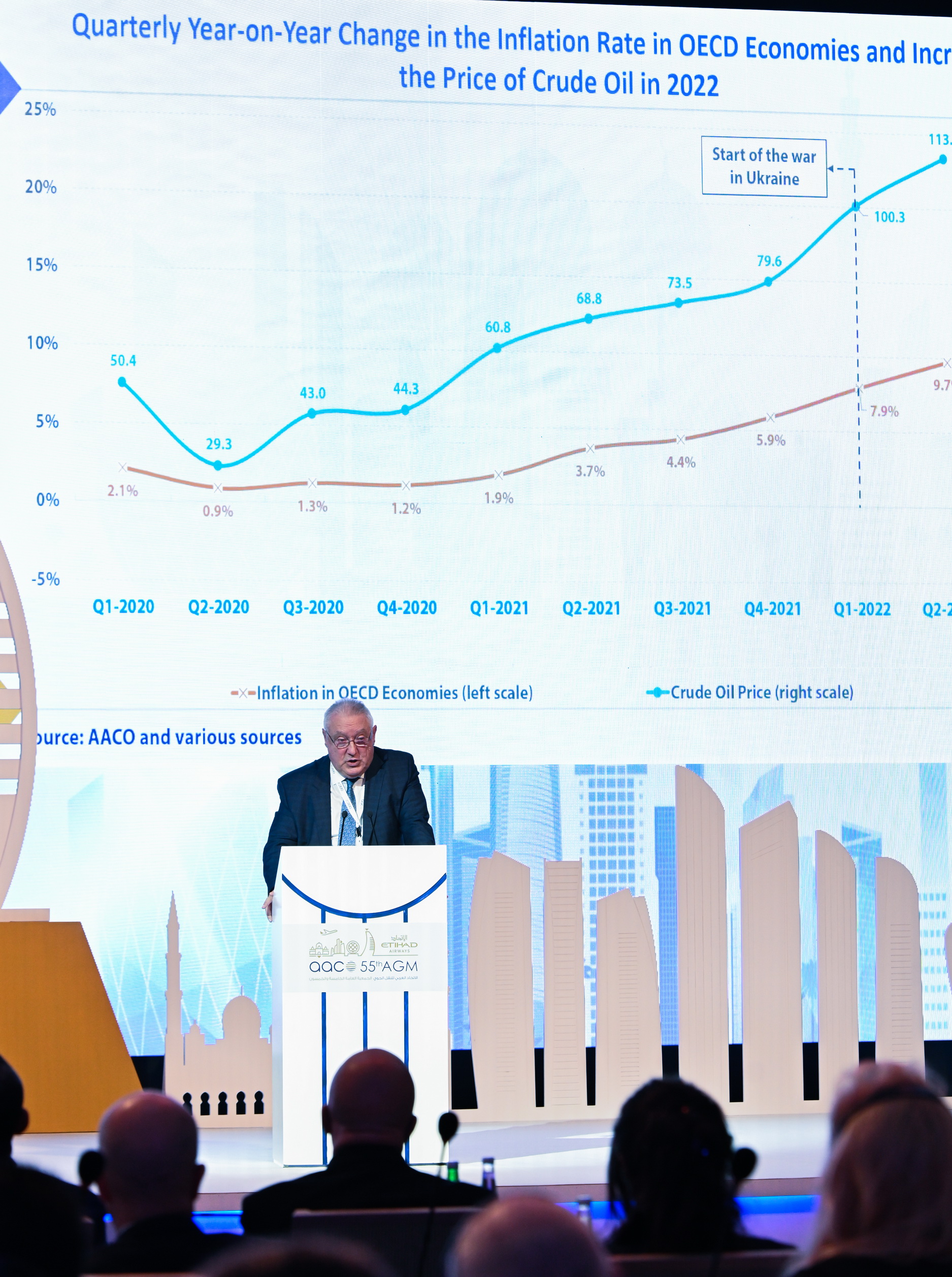 55th AGM - Abu Dhabi 2022 30